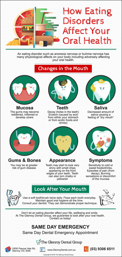 glenroy-dentist-trivia-how-eating-disorders-affect-your-oral-health