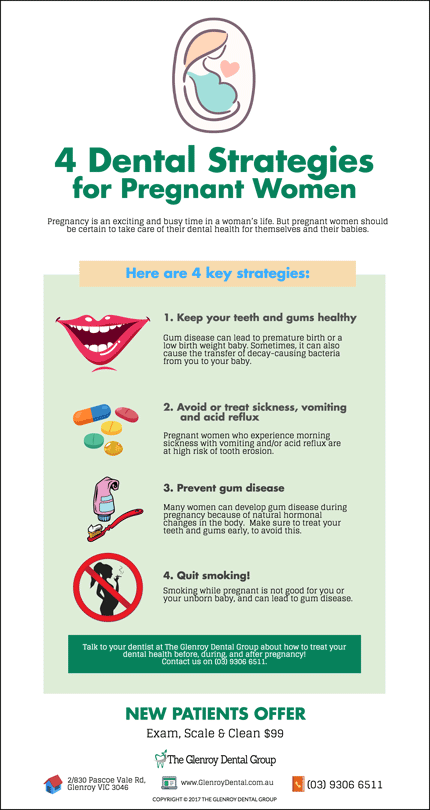 4 Tips For Good Oral Health During Pregnancy The Glenroy